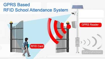 rf id gate reader for school|RFID Smart Attendance Systems for Schools.